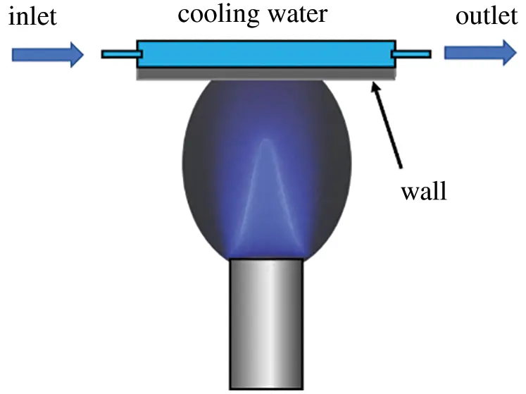 Structure and Combustion Characteristics of Methane/Air Premixed Flame ...