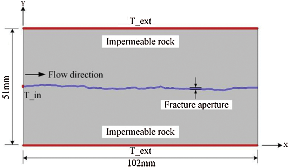 Progress on Heat Transfer in Fractures of Hot Dry Rock Enhanced