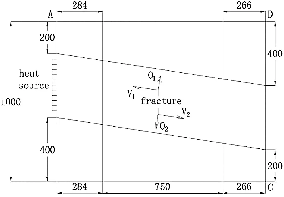 Progress on Heat Transfer in Fractures of Hot Dry Rock Enhanced ...