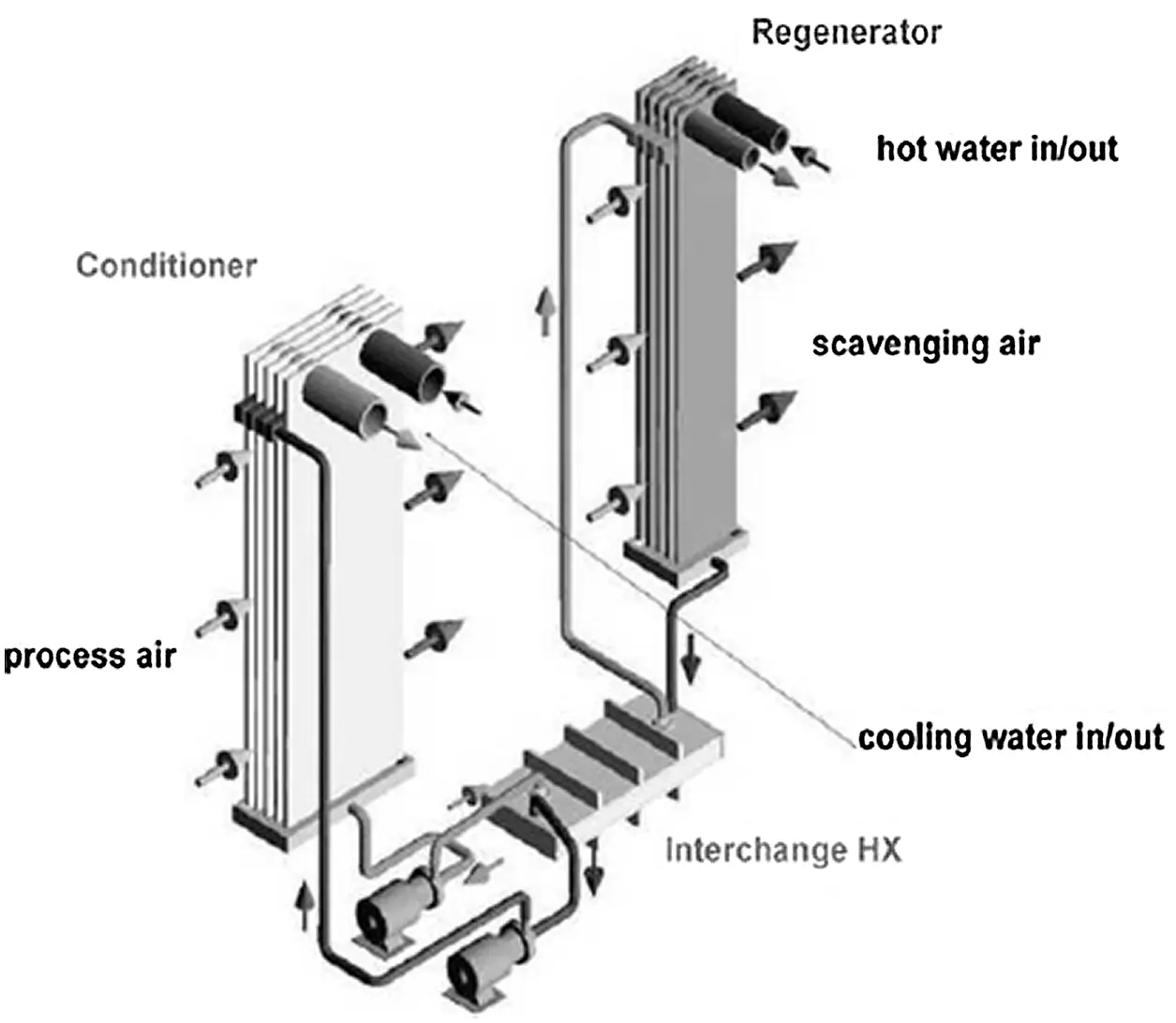 Performance of DesiccantBased Cooling Systems in HotHumid Climates A