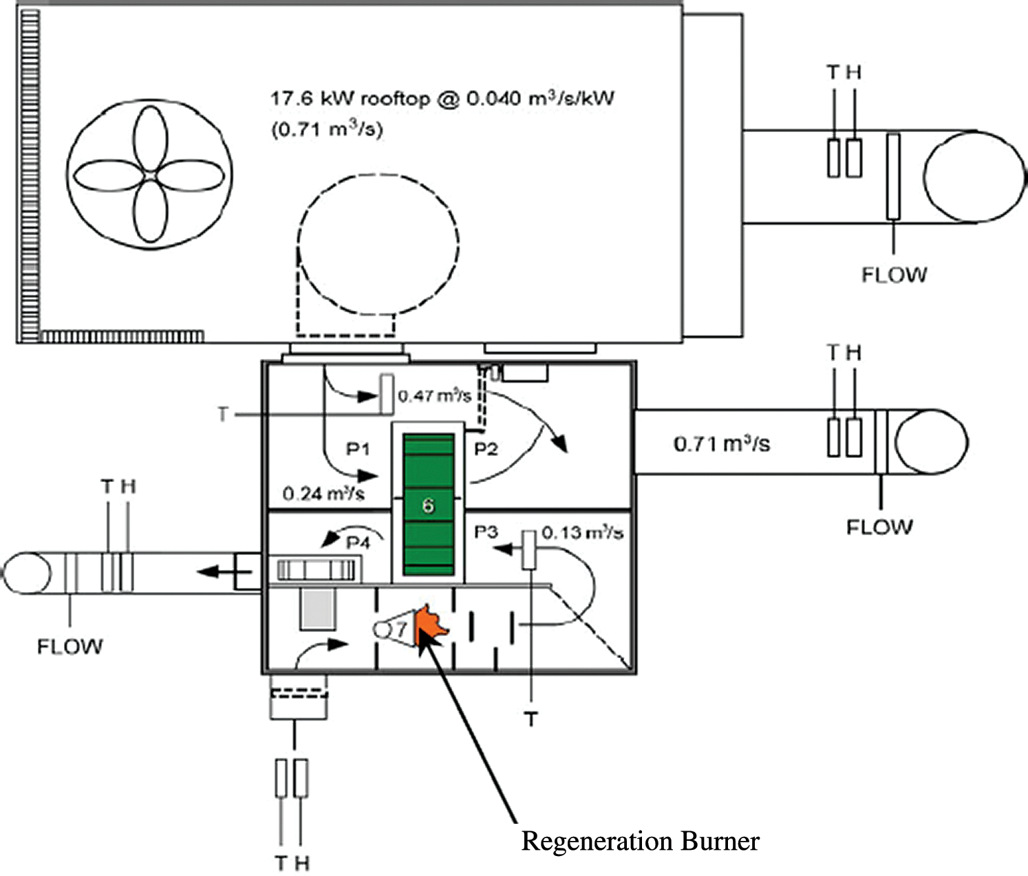 Performance of DesiccantBased Cooling Systems in HotHumid Climates A