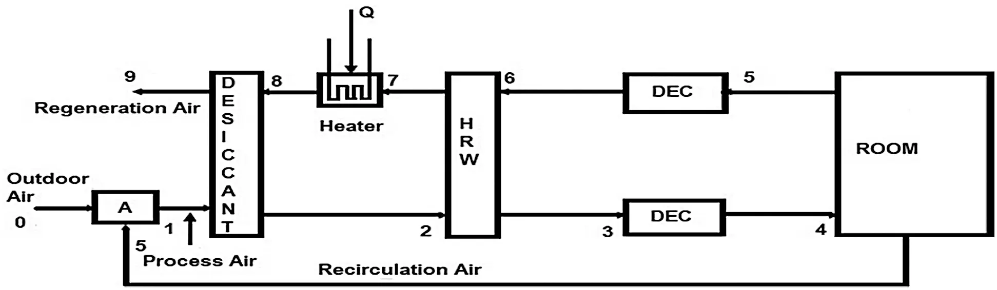 Performance of DesiccantBased Cooling Systems in HotHumid Climates A