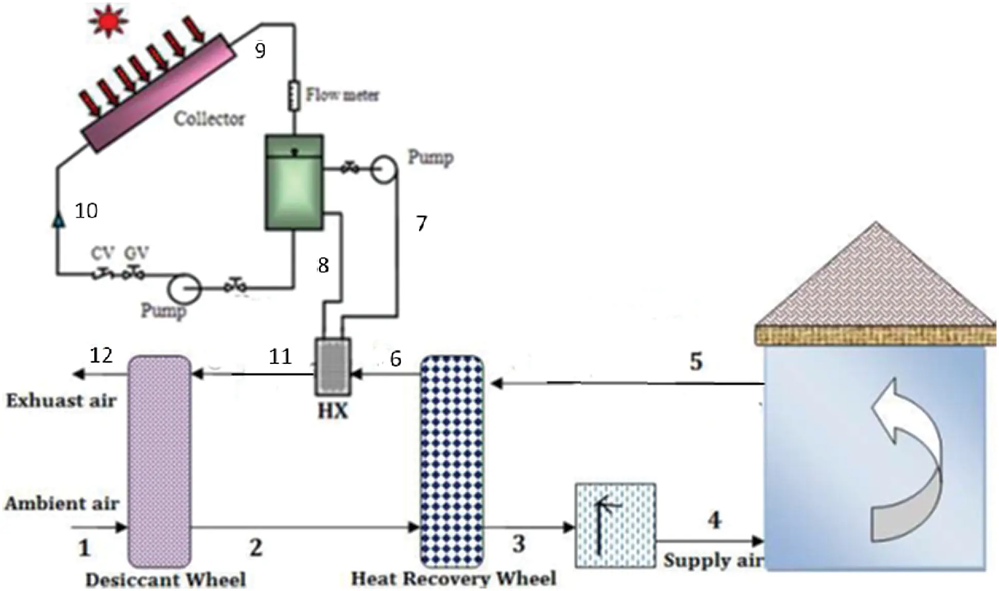 Performance of DesiccantBased Cooling Systems in HotHumid Climates A