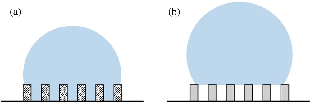 A Review on the Evaporation Dynamics of Sessile Drops of Binary ...