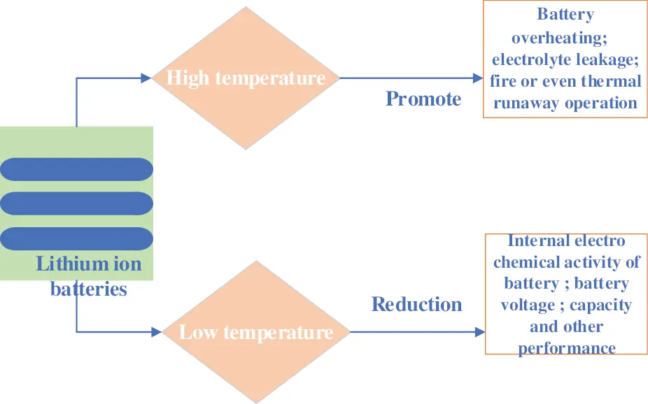 CFD-Based Numerical Analysis of the Thermal Characteristics of an ...