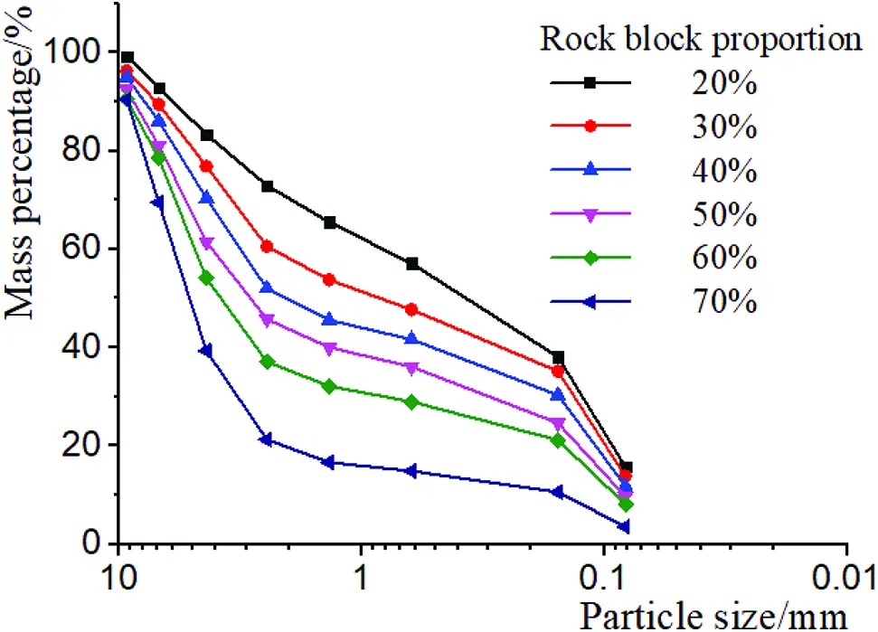 Experimental Study on Seepage Characteristics of a Soil-Rock Mixture in ...