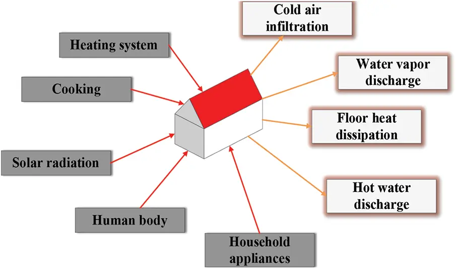 Analysis of the Thermal Performance of External Insulation in ...