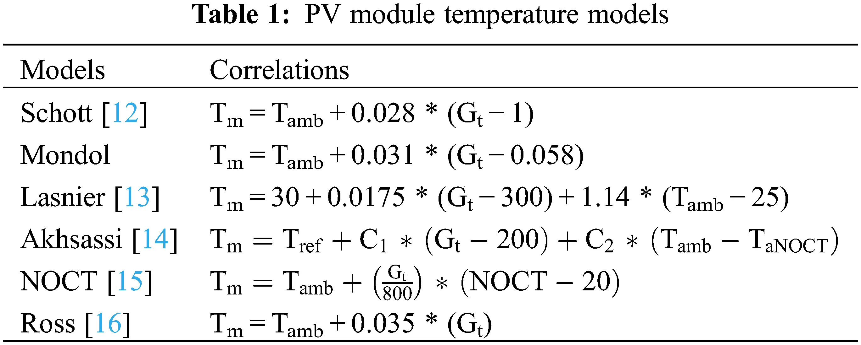 Modeling of the Photovoltaic Module Operating Temperature for Various ...