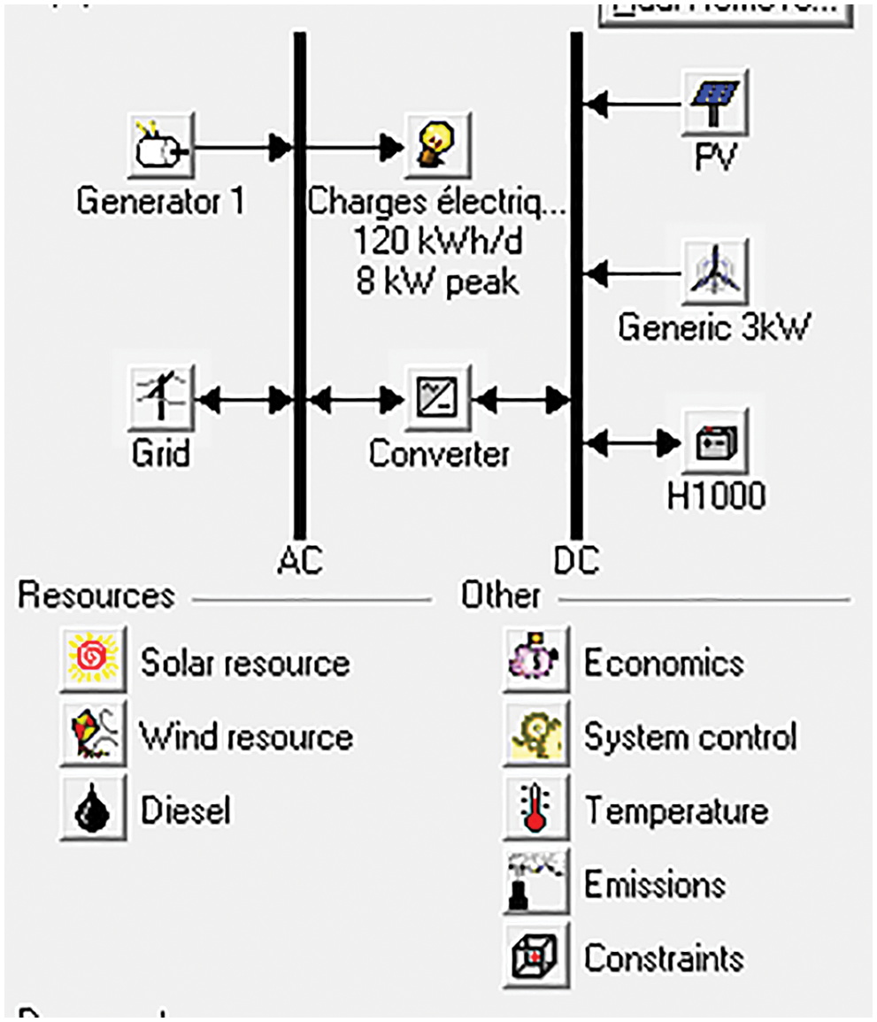 Feasibility Study for a Hybrid Power Plant (PV-Wind-Diesel-Storage ...