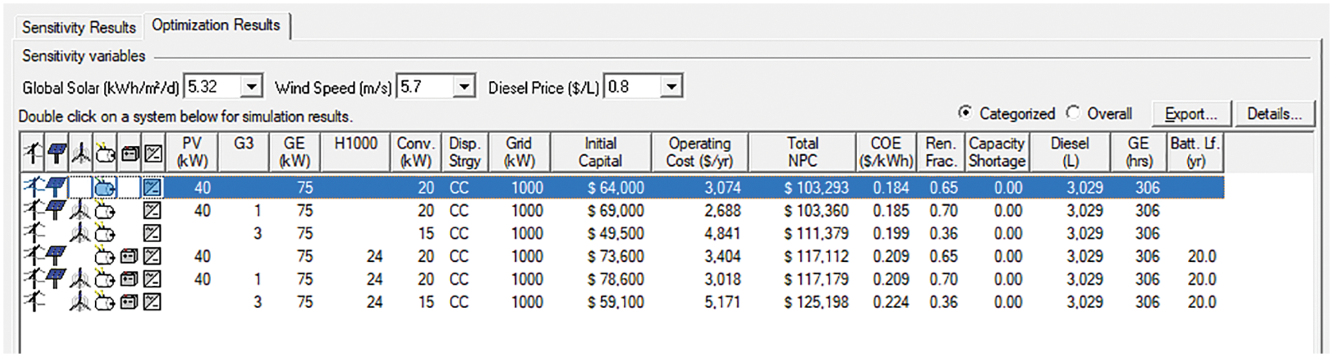 Feasibility Study for a Hybrid Power Plant (PV-Wind-Diesel-Storage ...