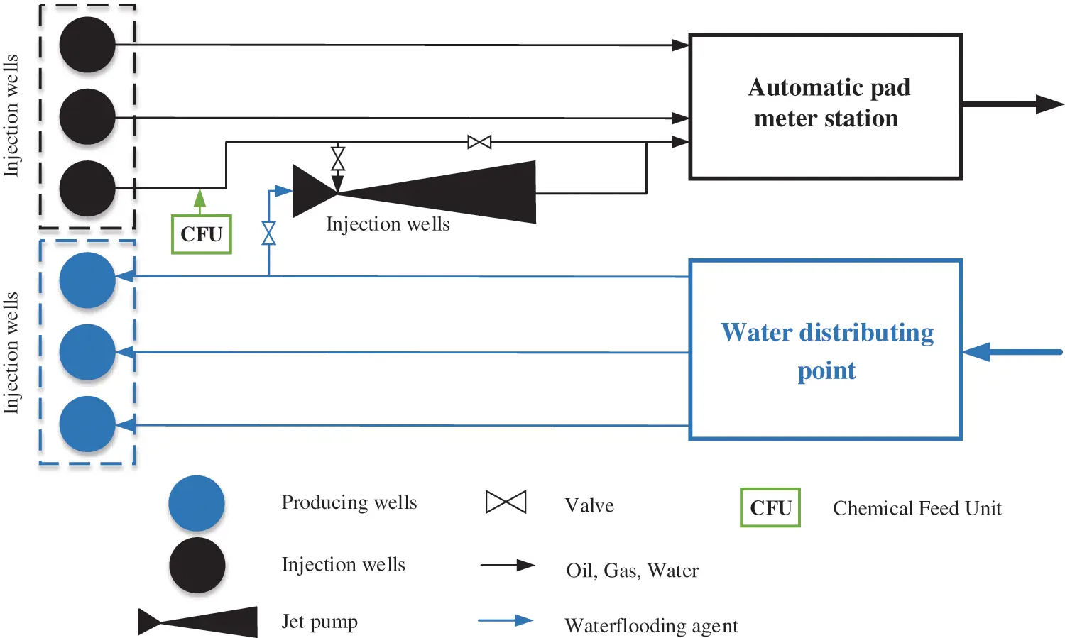 FDMP | Free Full-Text | An Integrated Oil Production Enhancement ...