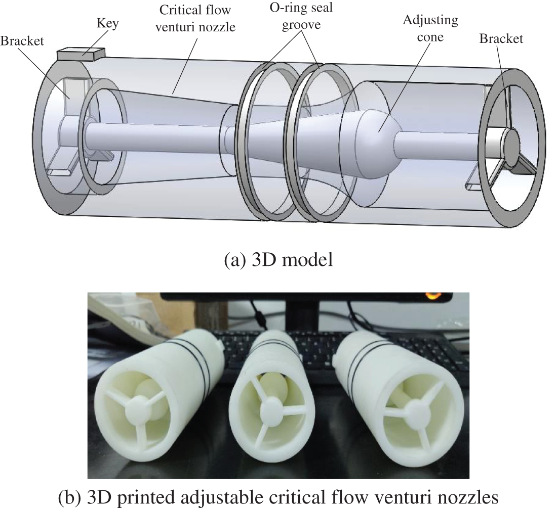 FDMP Free FullText Experimental Analysis of the Flow
