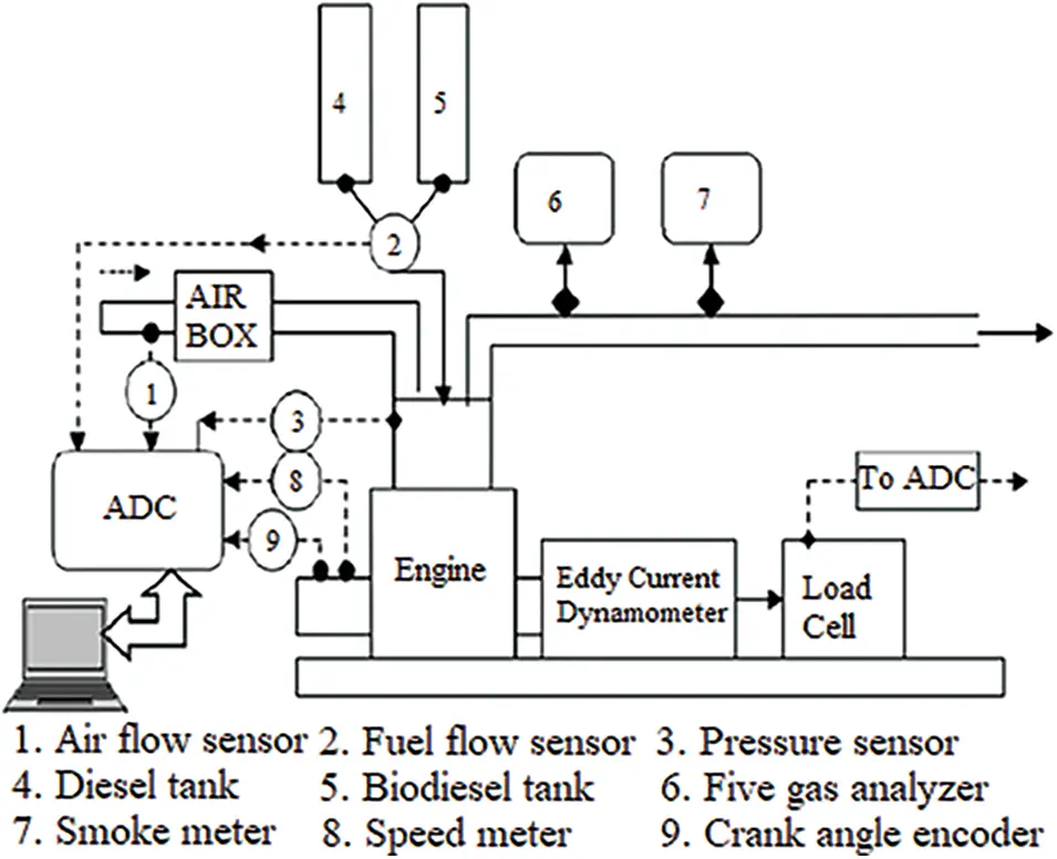 FDMP Free FullText Analysis of the Emissions and Performance of a