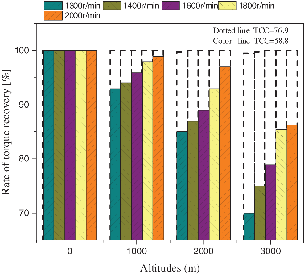 FDMP Free FullText A Strategy to Control the Turbocharger Energy