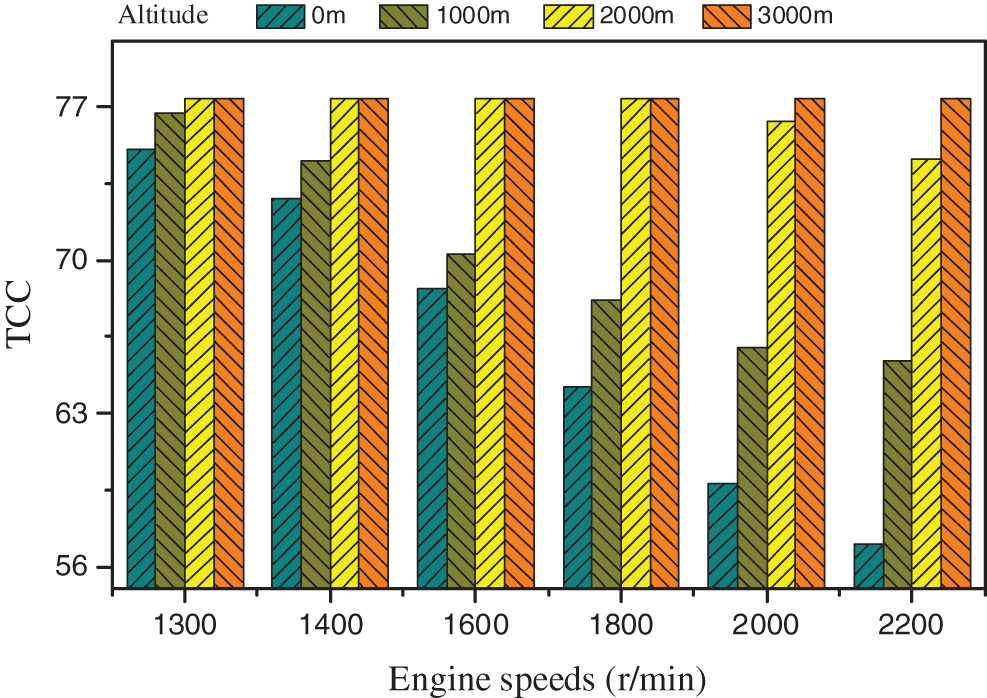 FDMP Free FullText A Strategy to Control the Turbocharger Energy