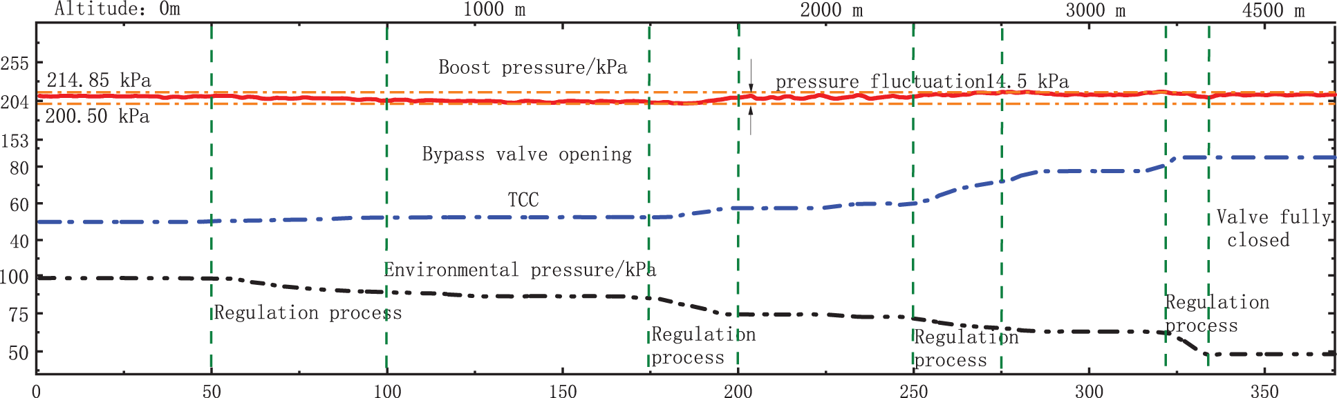 FDMP Free FullText A Strategy to Control the Turbocharger Energy