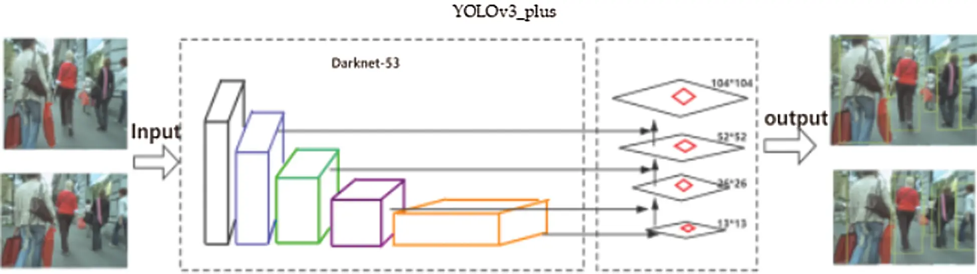 HPMC: A Multi-target Tracking Algorithm for the IoT