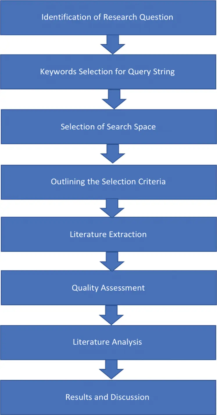 Software Defect Prediction Using Supervised Machine Learning Techniques ...