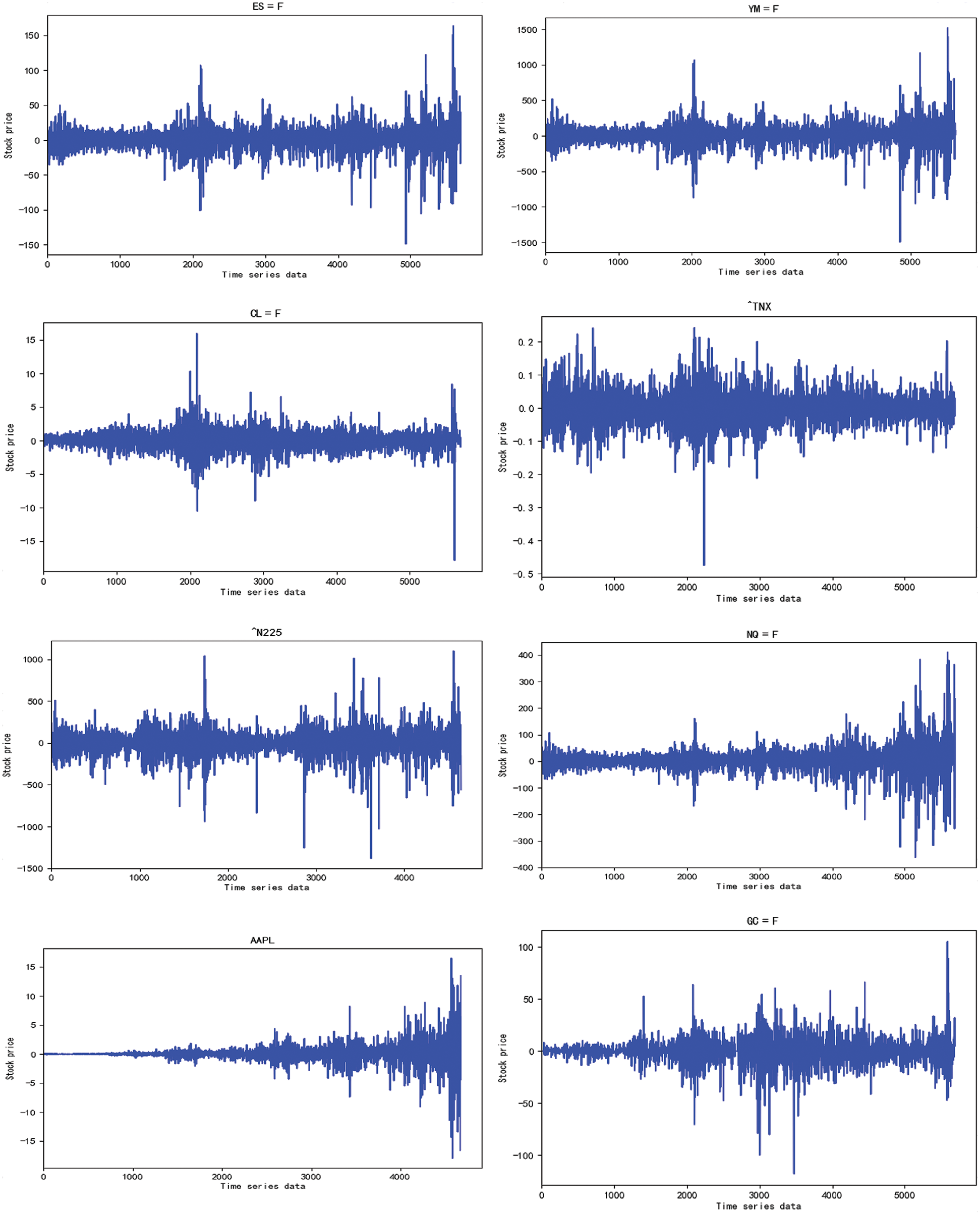 Forecast of LSTMXGBoost in Stock Price Based on Bayesian Optimization