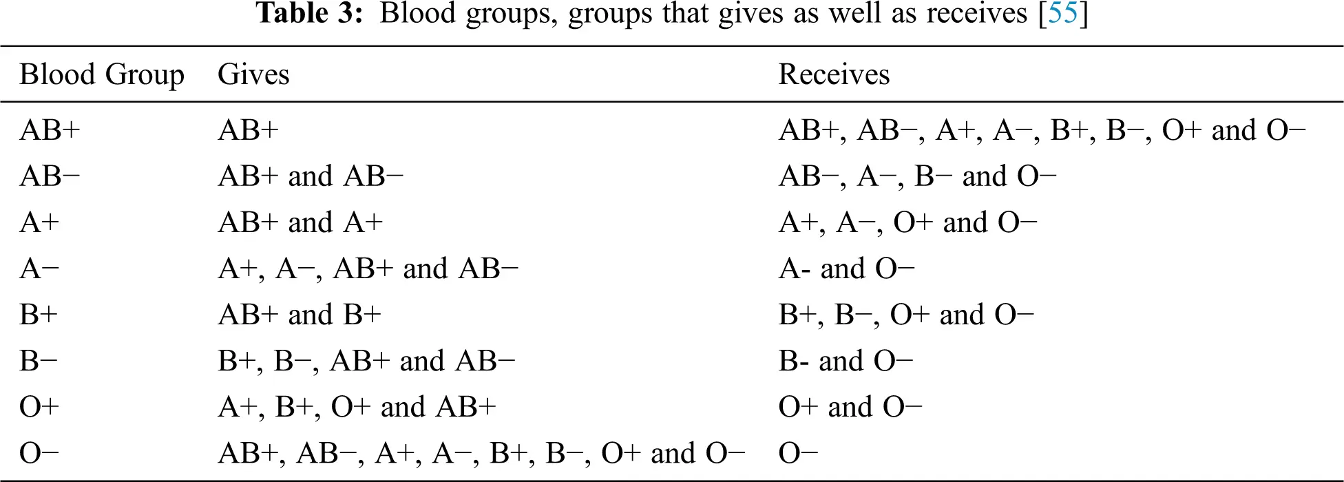 Blood Group Classification System Based on Image Processing Techniques