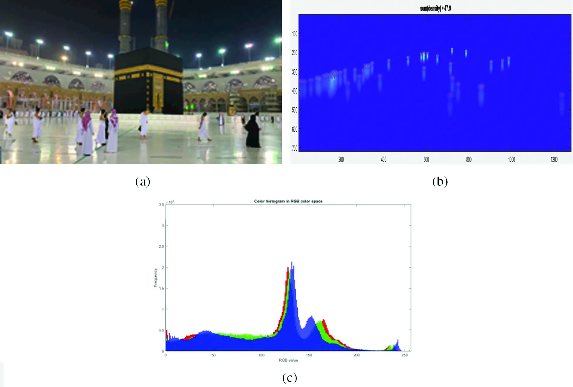 Utilization of Deep Learning-Based Crowd Analysis for Safety ...