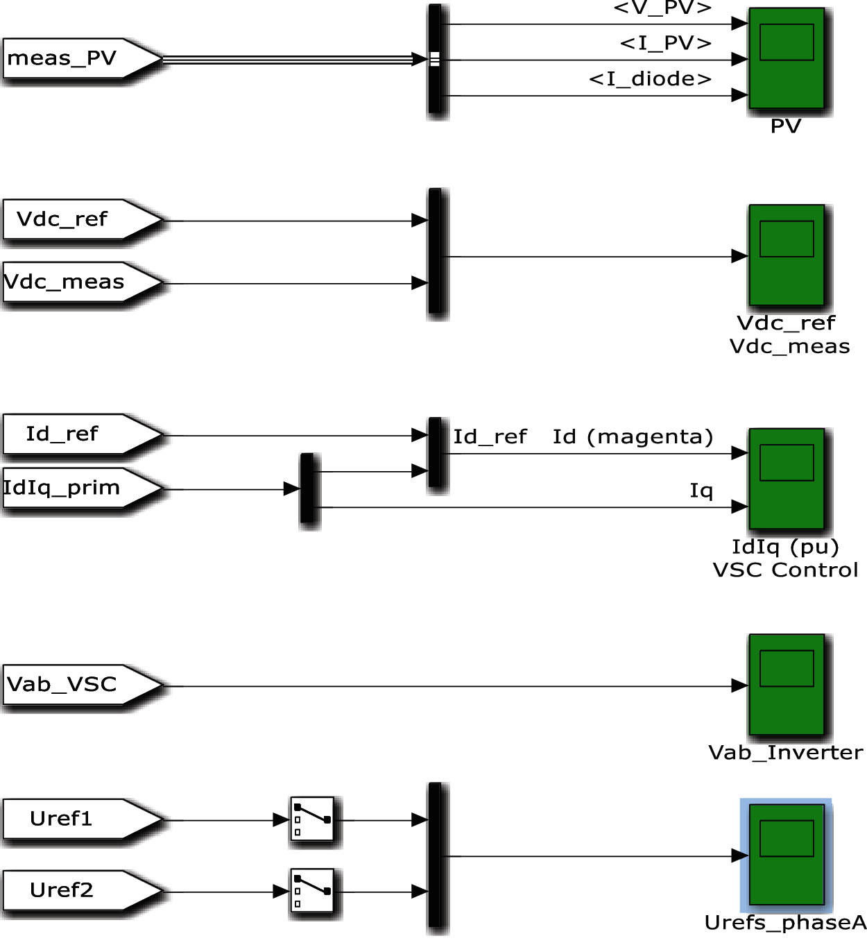 Application of Fuzzy FoPID Controller for Energy Reshaping in Grid