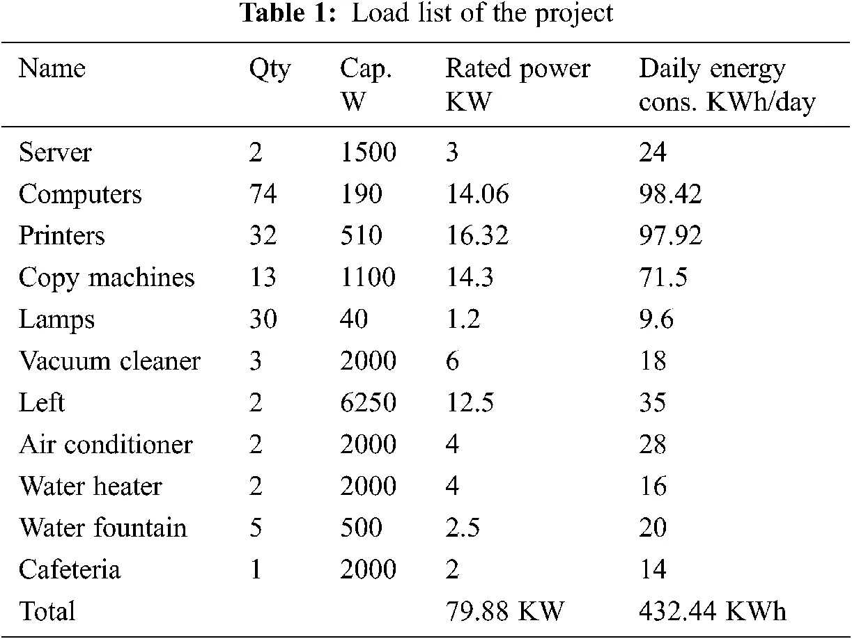 Performance Analysis of Photovoltaic Systems and Energy Return on the ...