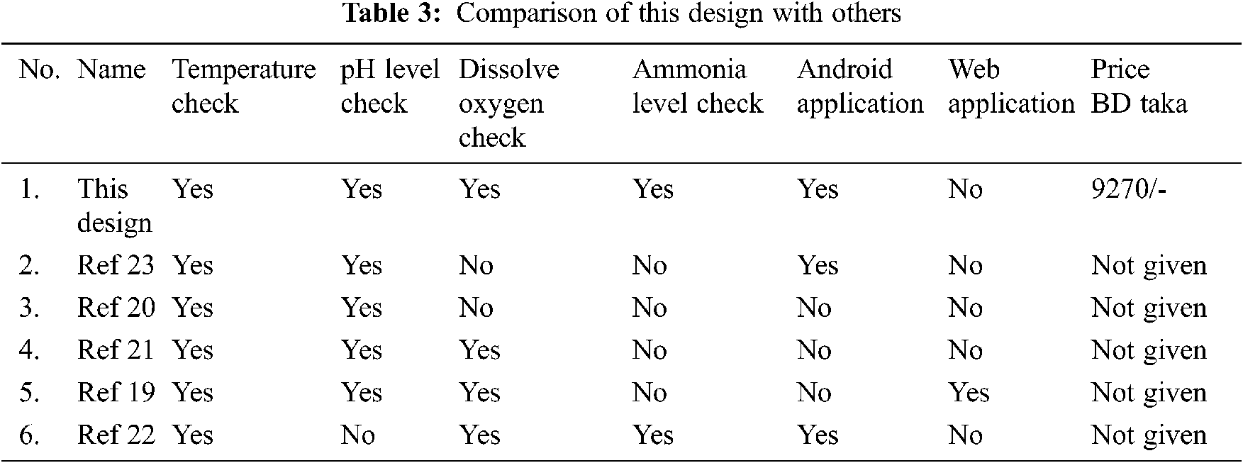 изображений