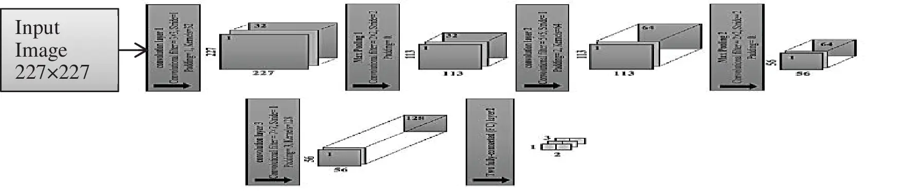 An Improved Genetic Algorithm for Automated Convolutional Neural ...