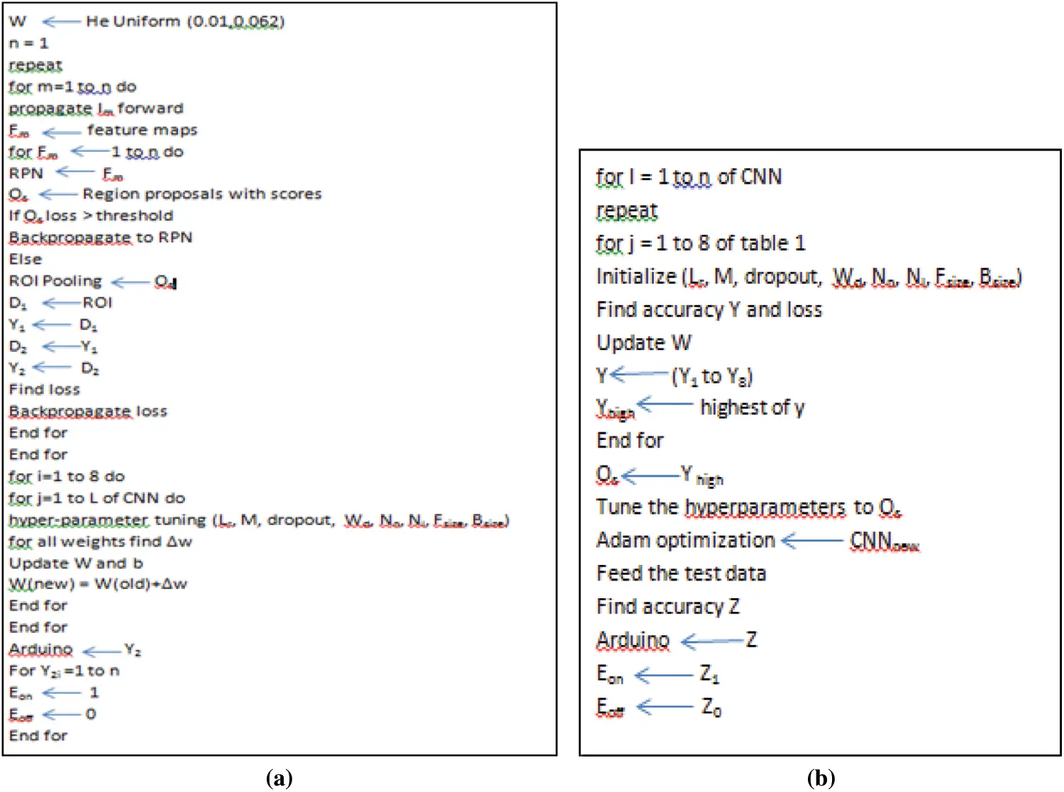 Automatic Human Detection Using Reinforced Faster-RCNN for Electricity ...