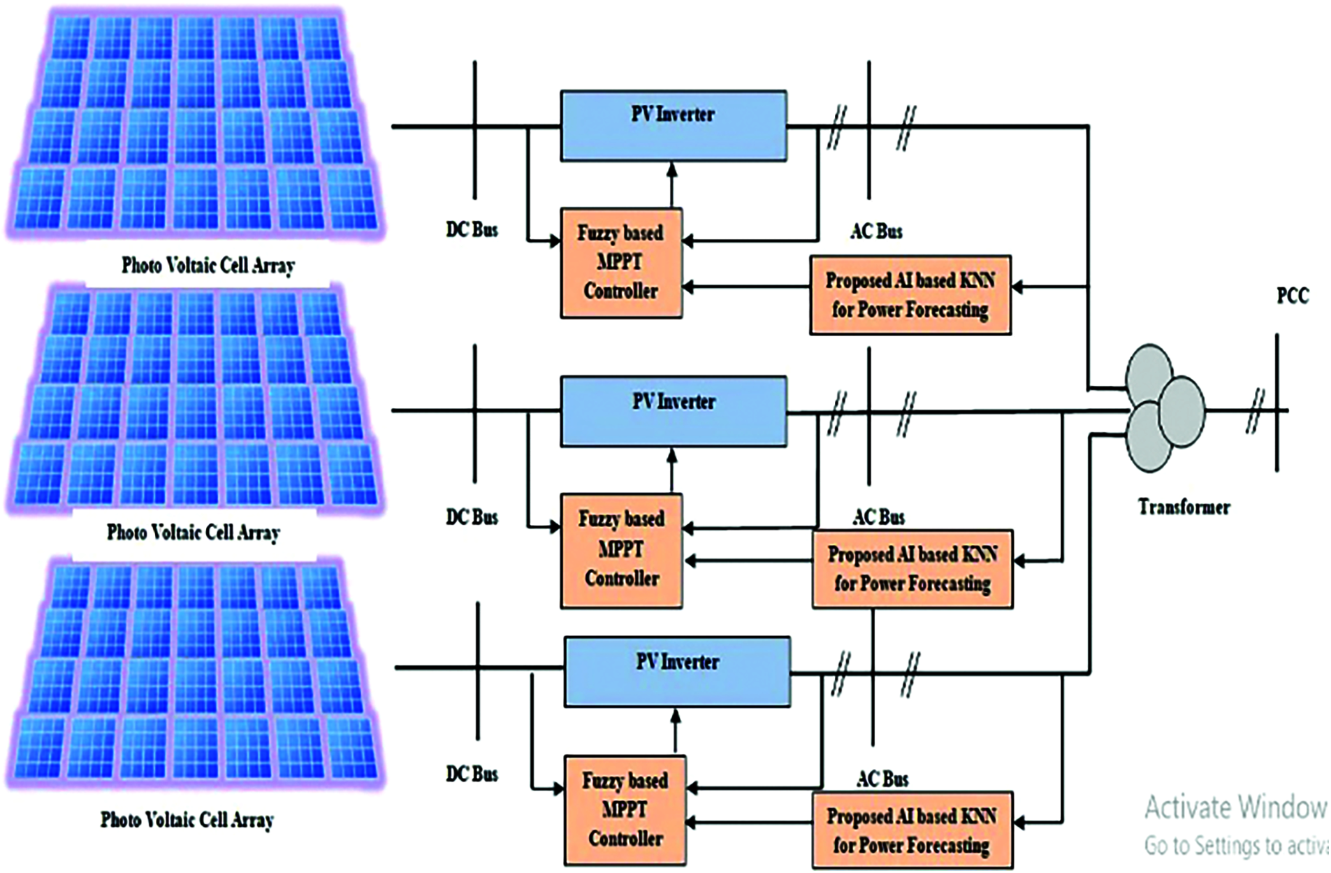 Fuzzy Based MPPT and Solar Power Forecasting Using Artificial Intelligence