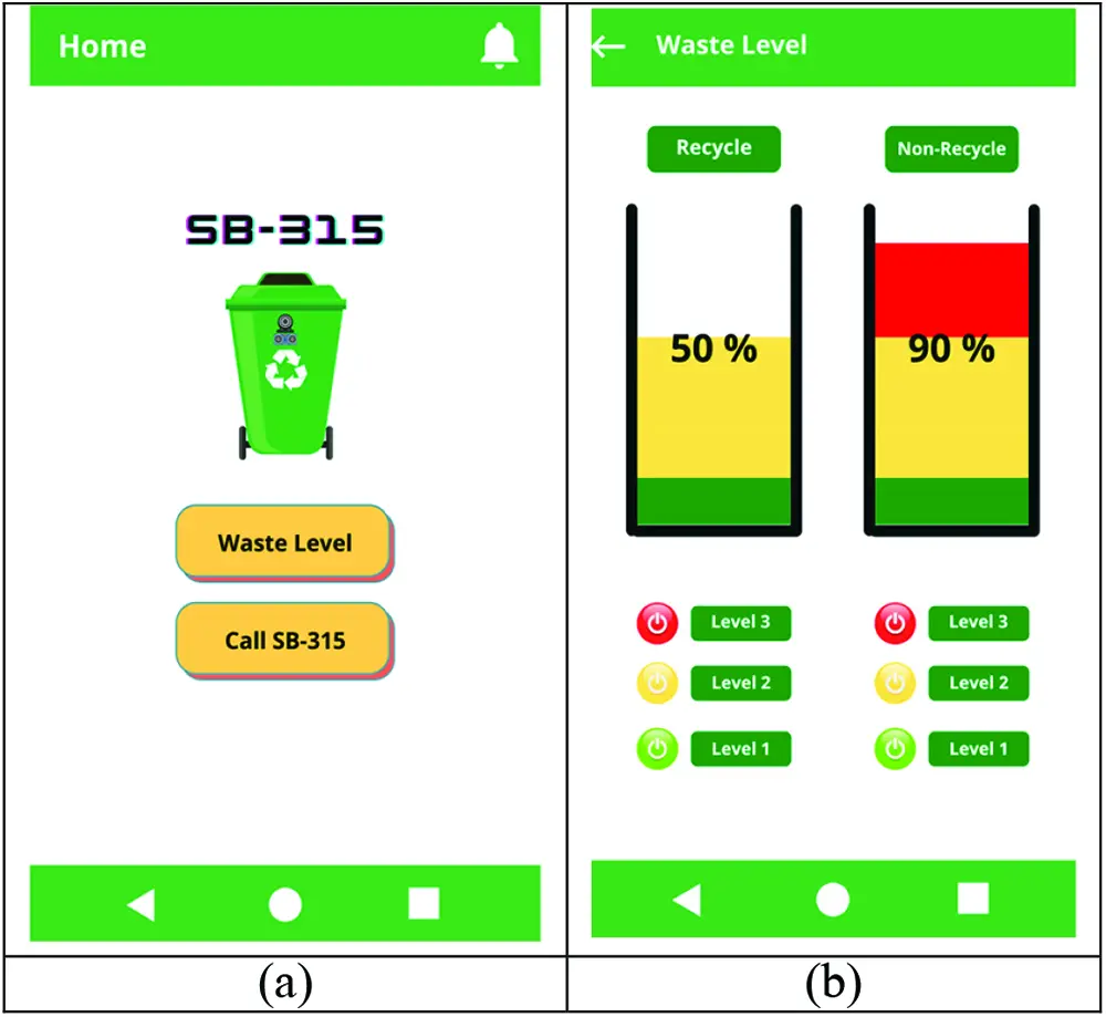Smart Garbage Bin Based on AIoT
