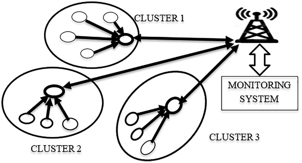 A Novel Hybrid Deep Learning Framework for Intrusion Detection Systems