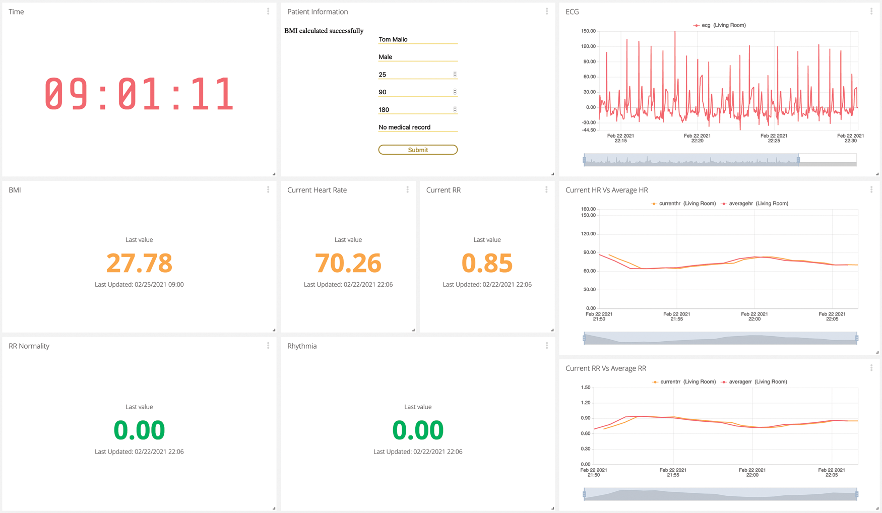 A Wireless ECG Monitoring and Analysis System Using the IoT Cloud