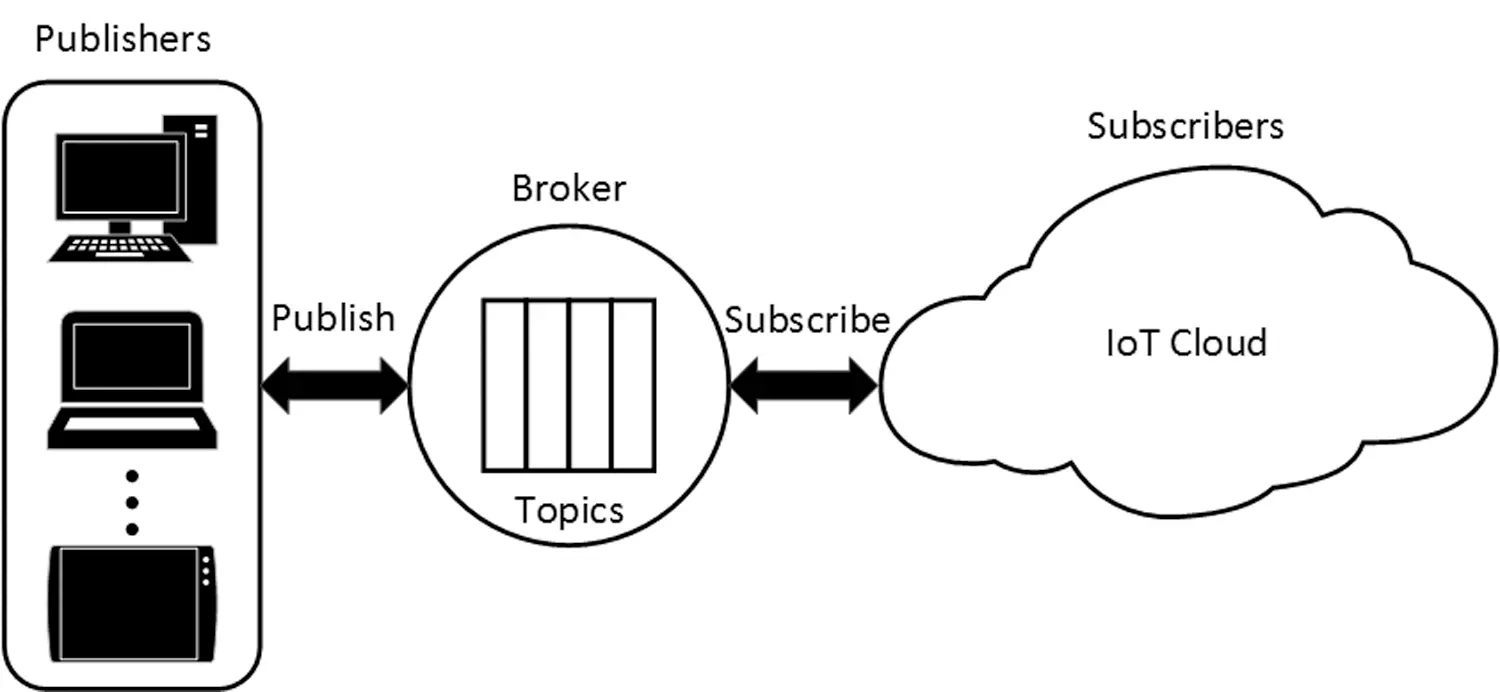 A Wireless ECG Monitoring and Analysis System Using the IoT Cloud