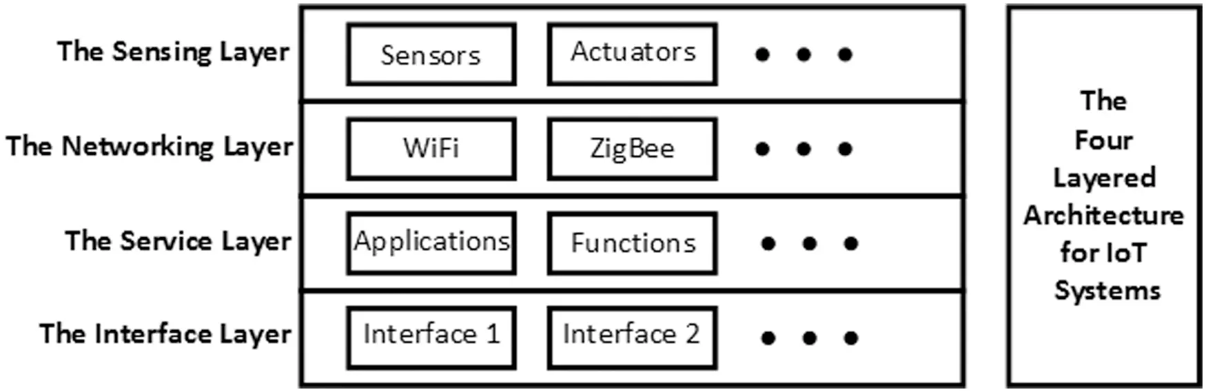 A Wireless ECG Monitoring and Analysis System Using the IoT Cloud