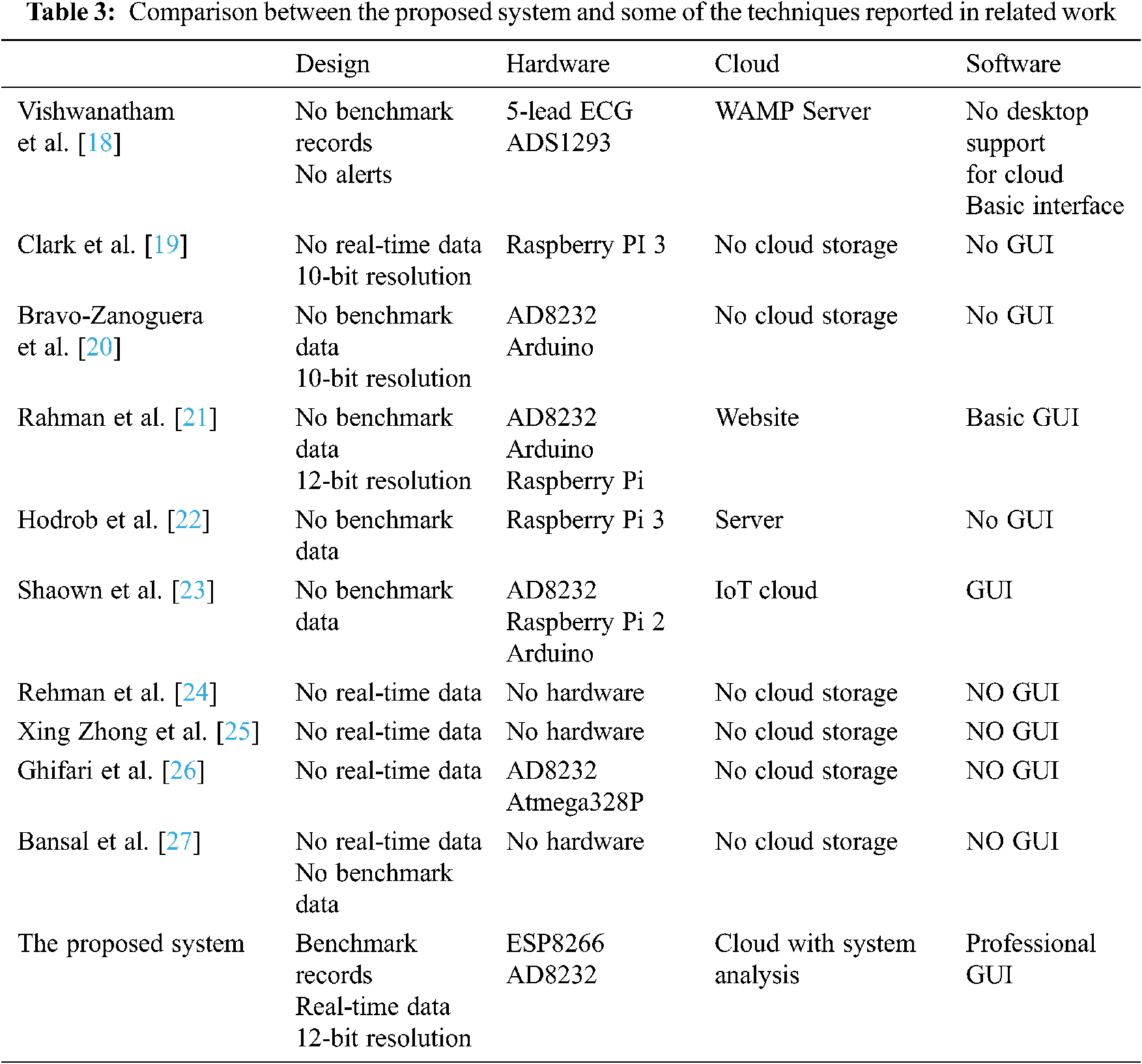 A Wireless ECG Monitoring and Analysis System Using the IoT Cloud