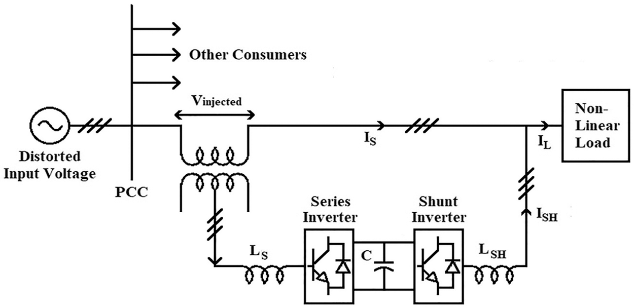 ANN Based Reduced Switch Multilevel Inverter in UPQC for Power Quality ...
