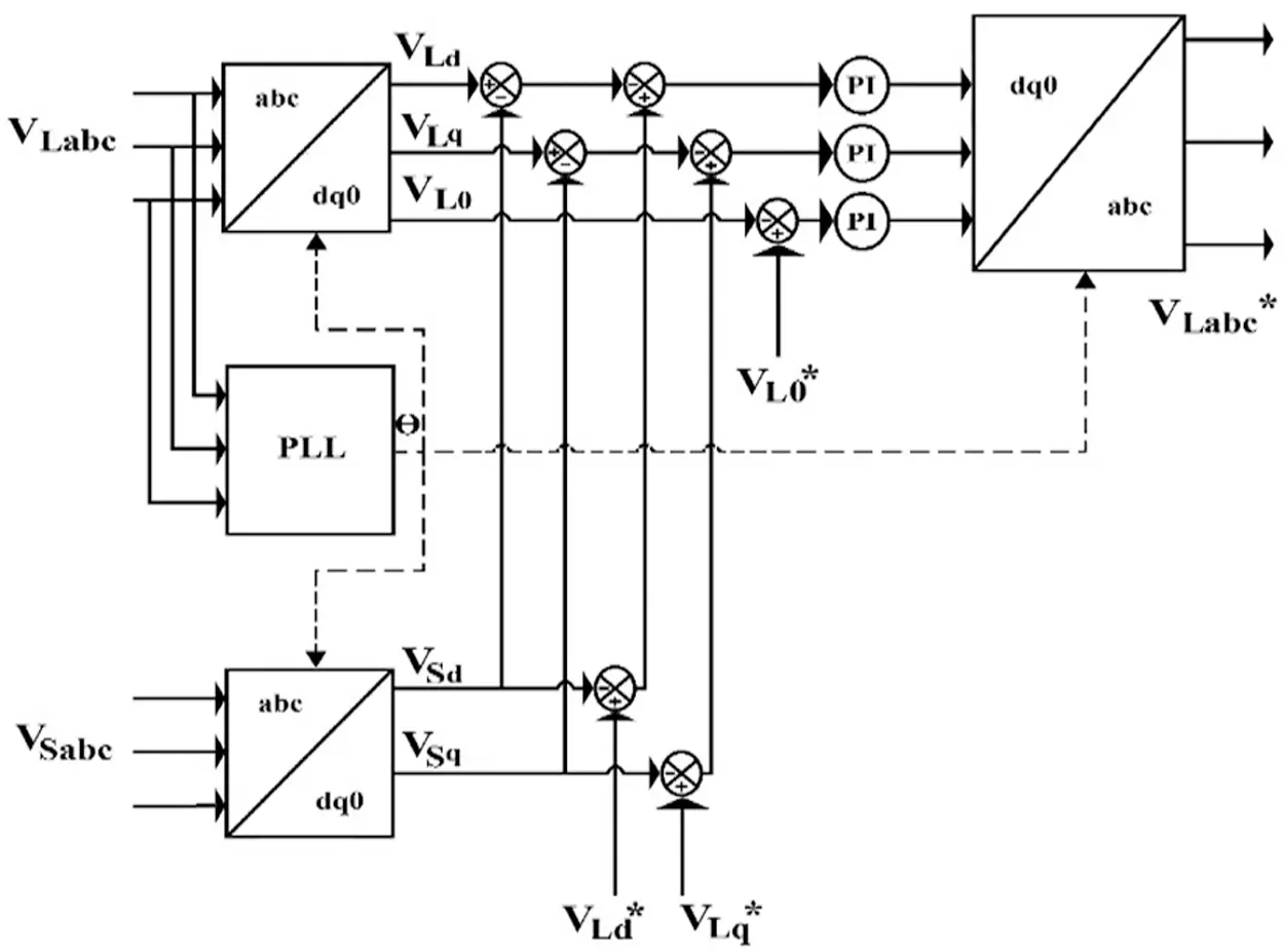 ANN Based Reduced Switch Multilevel Inverter in UPQC for Power Quality ...