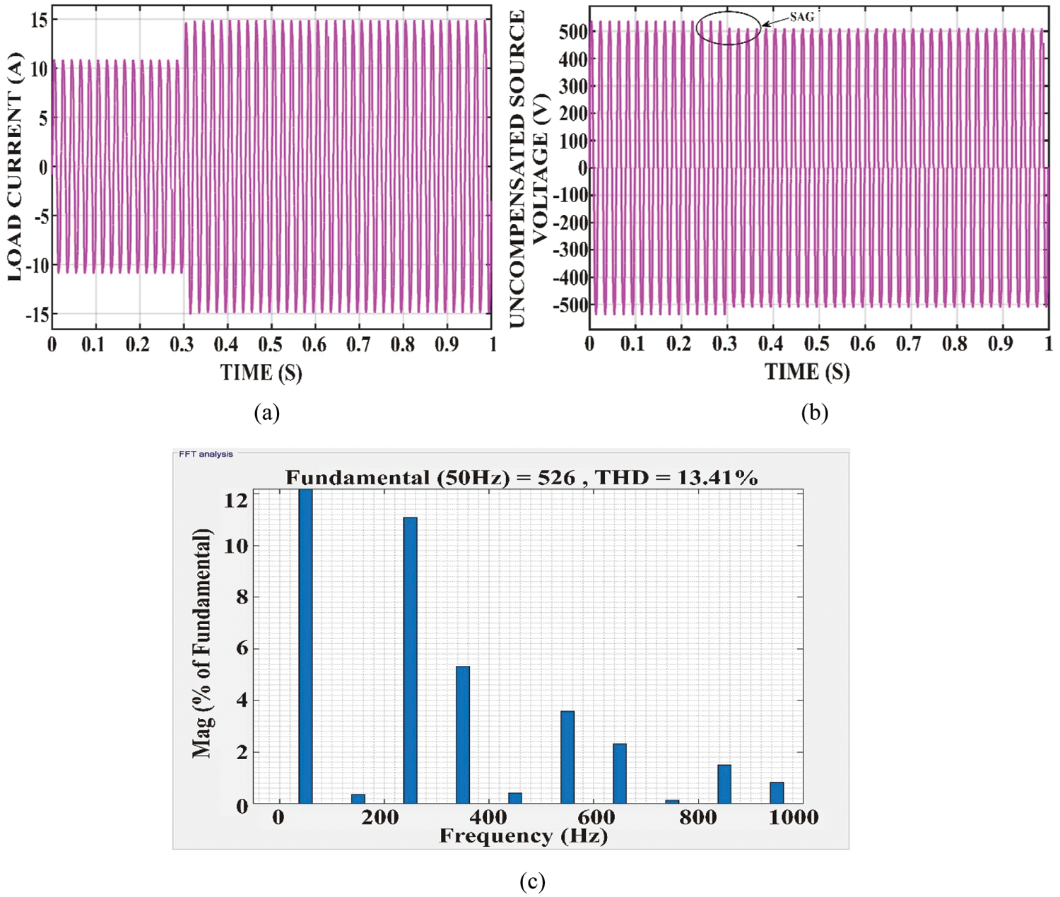 ANN Based Reduced Switch Multilevel Inverter in UPQC for Power Quality ...