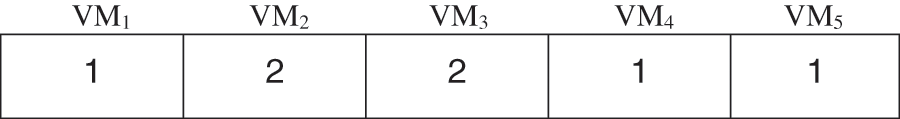 Multi-Objective Optimization of Energy Aware Virtual Machine Placement ...