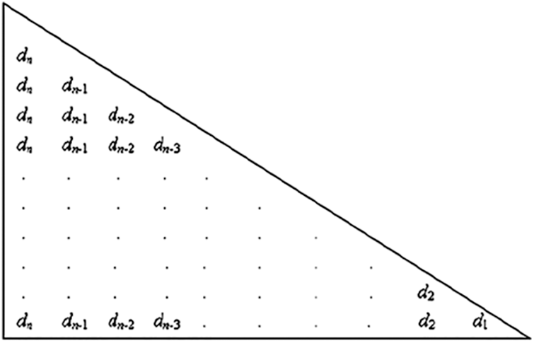 Low Triangle Matrix Enhanced Distributed Storage System Using Lower Triangular Matrix-Luby ...