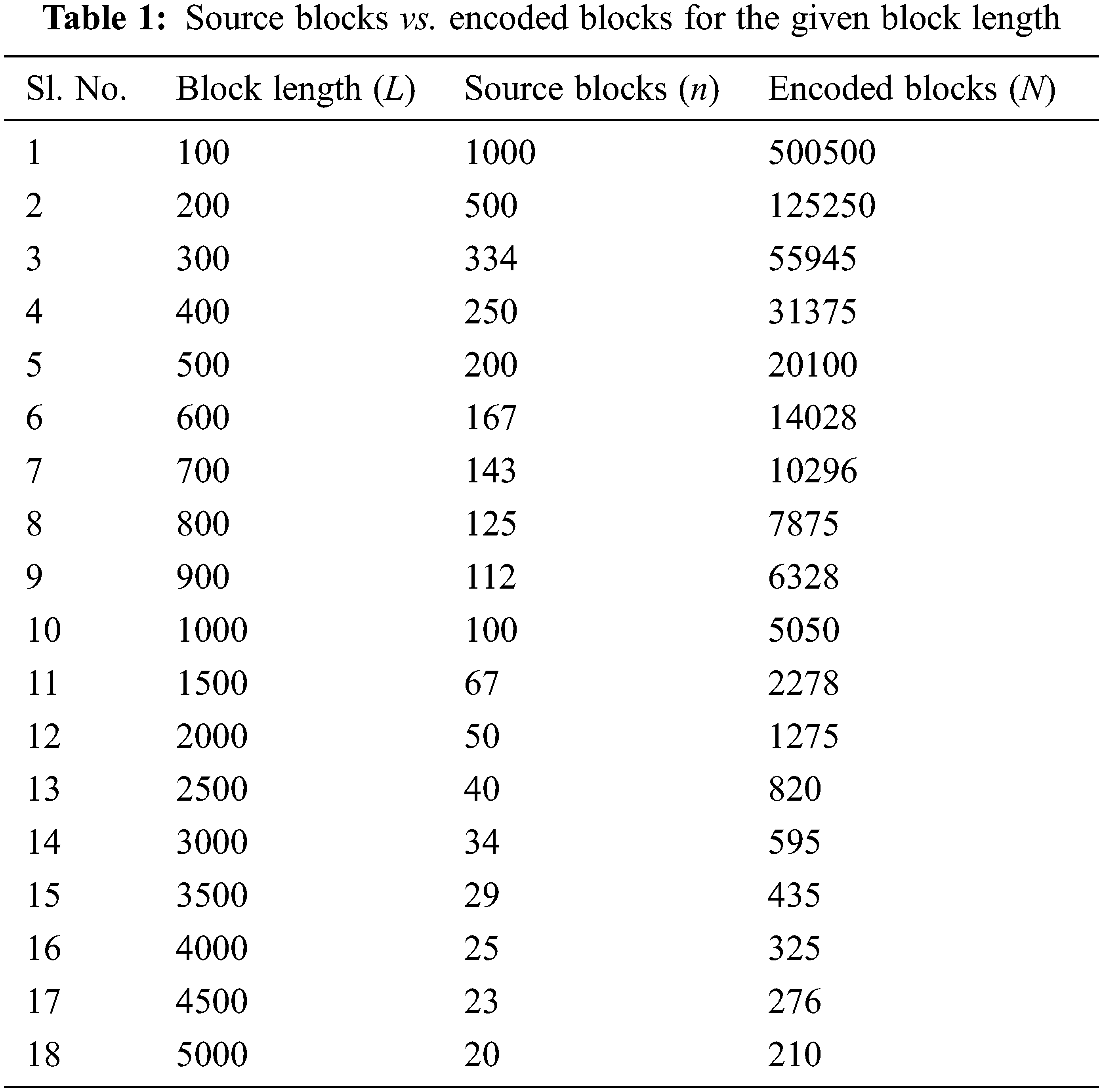 Enhanced Distributed Storage System Using Lower Triangular Matrix-Luby ...