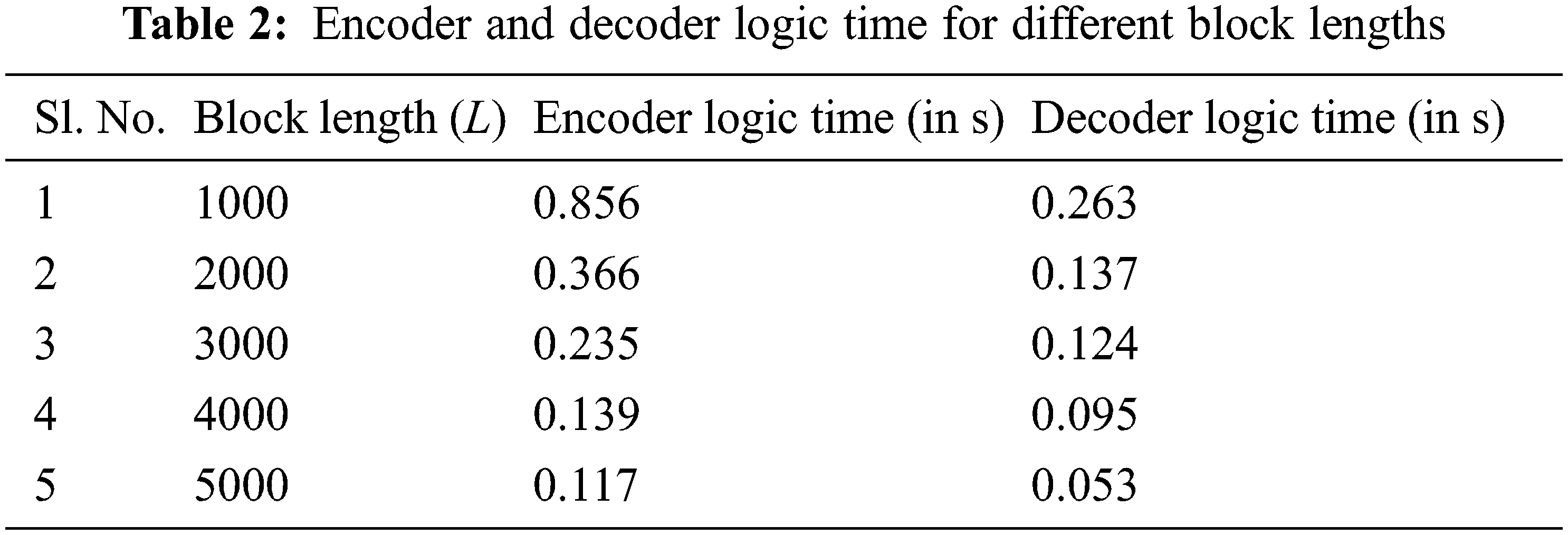 Enhanced Distributed Storage System Using Lower Triangular Matrix-Luby ...