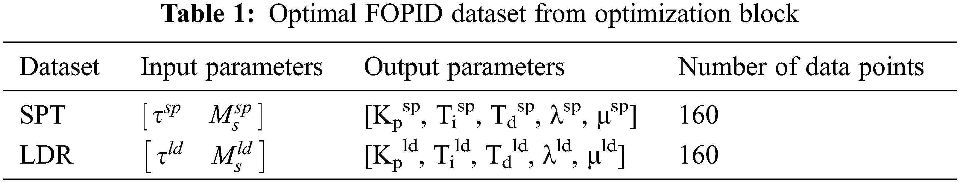 Tuning Rules for Fractional Order PID Controller Using Data Analytics