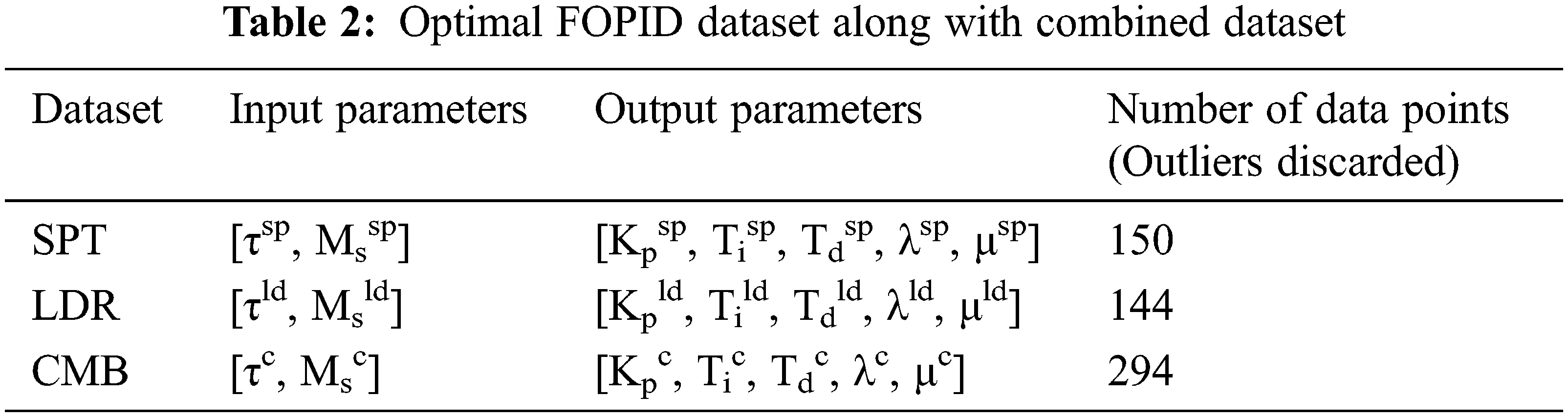 Tuning Rules for Fractional Order PID Controller Using Data Analytics