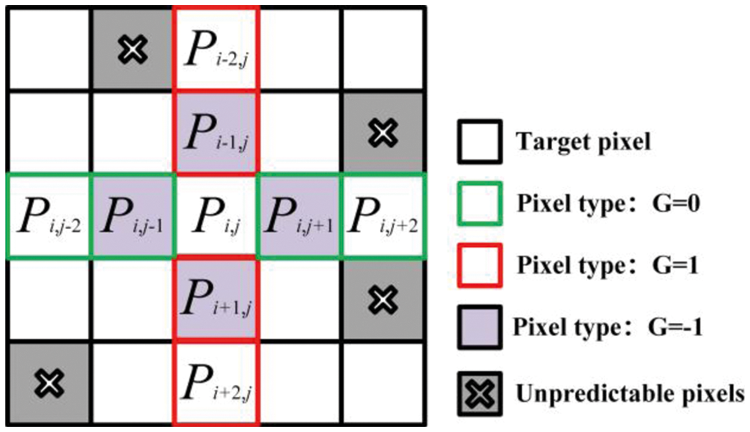 Reversible Data Hiding in Encrypted Images Based on Adaptive Prediction ...