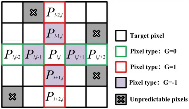 Reversible Data Hiding in Encrypted Images Based on Adaptive Prediction ...