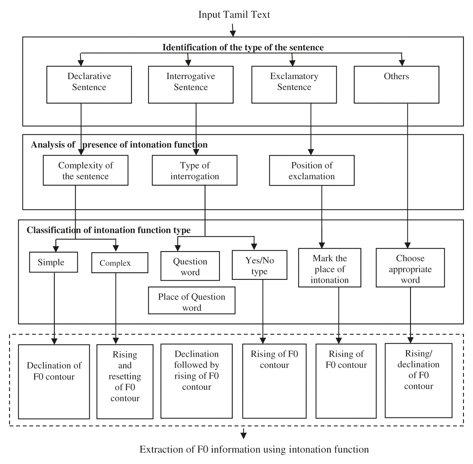 Speech Quality Enhancement Using Phoneme with Cepstrum Variation Features