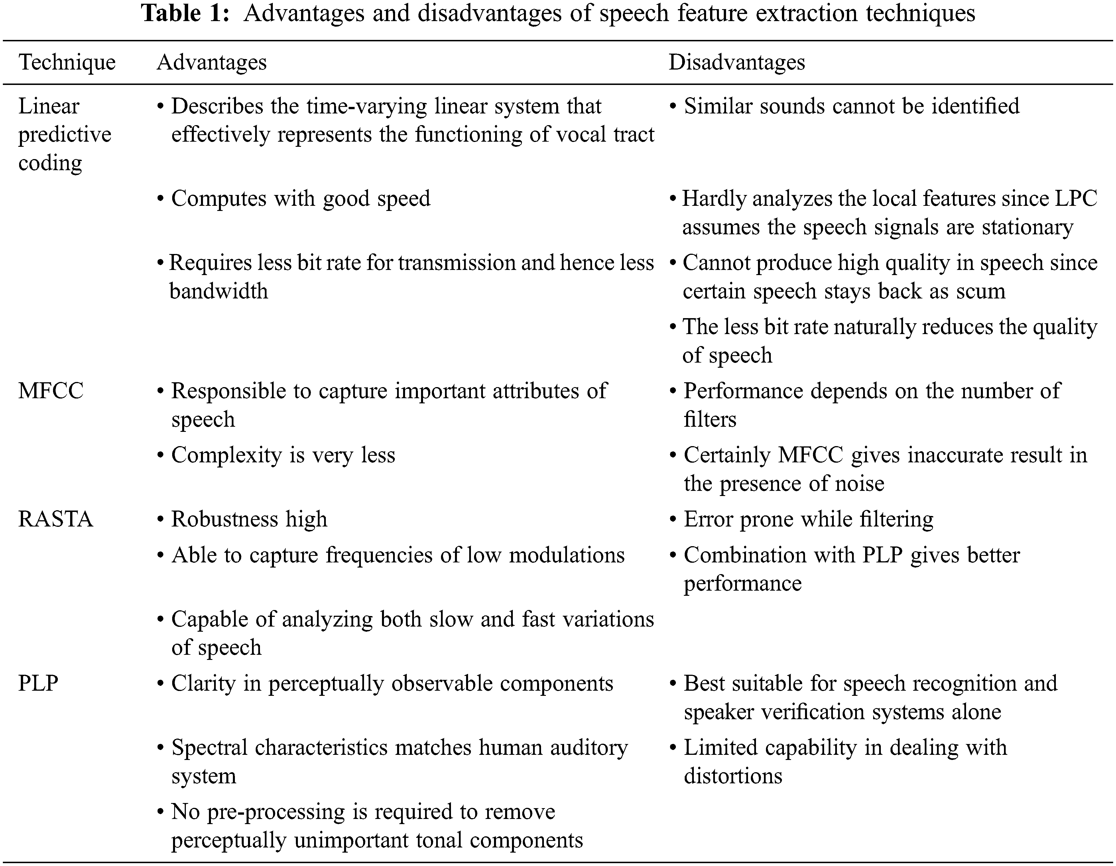 Speech Quality Enhancement Using Phoneme with Cepstrum Variation Features